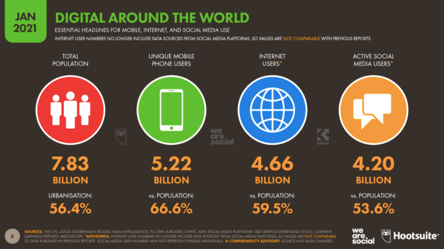 Digital Marketing Data: DMPs, Device Graphs, and Regulation