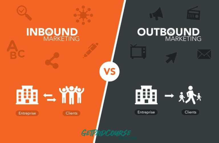 Digital Analytics for Outbound and Inbound Marketing