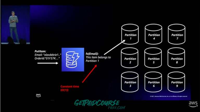 Amazon DynamoDB Data Modeling for Architects & Developers